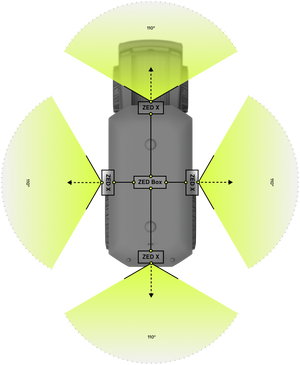 Stereolabs quad camera kit layout