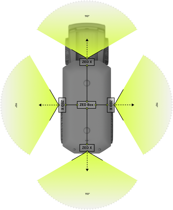 Stereolabs quad camera kit layout